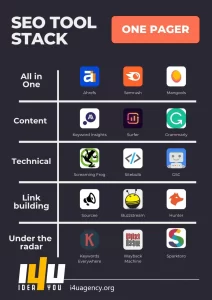Read more about the article The tool stack of an SEO tools